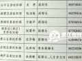 杭州新闻爆料人名单最新,最新动态一览