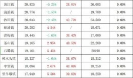 6图地铁逃生最新爆料,6图详解最新逃生攻略