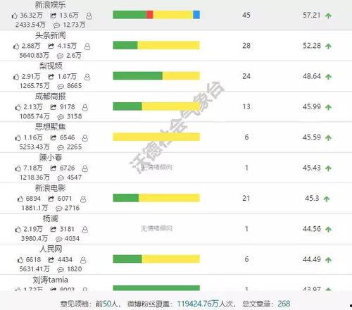 娱乐吃瓜公司排名榜最新